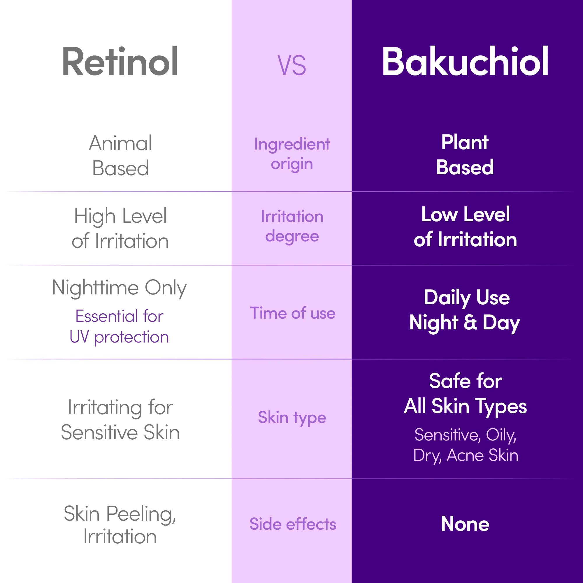 [Best Deal] Bakuchiol Plumping Serum - Image 3